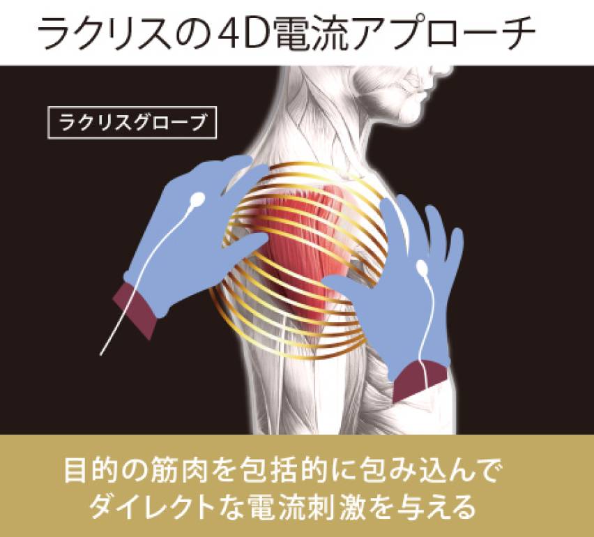 ラクリスでの効果を表す図